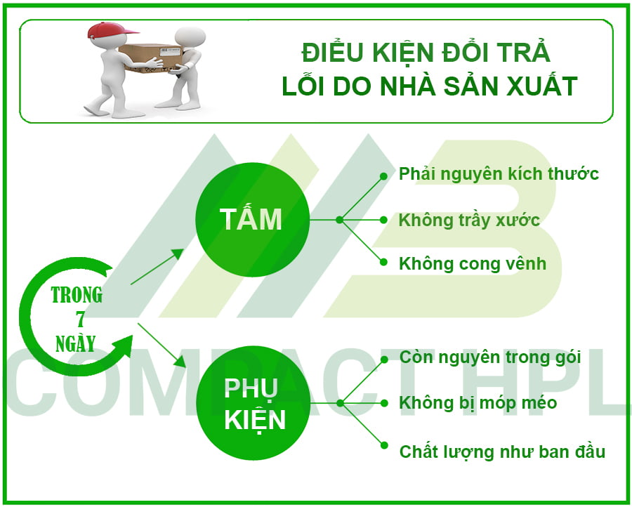 CÔNG TY CỔ PHẦN COMPACT HPL MB